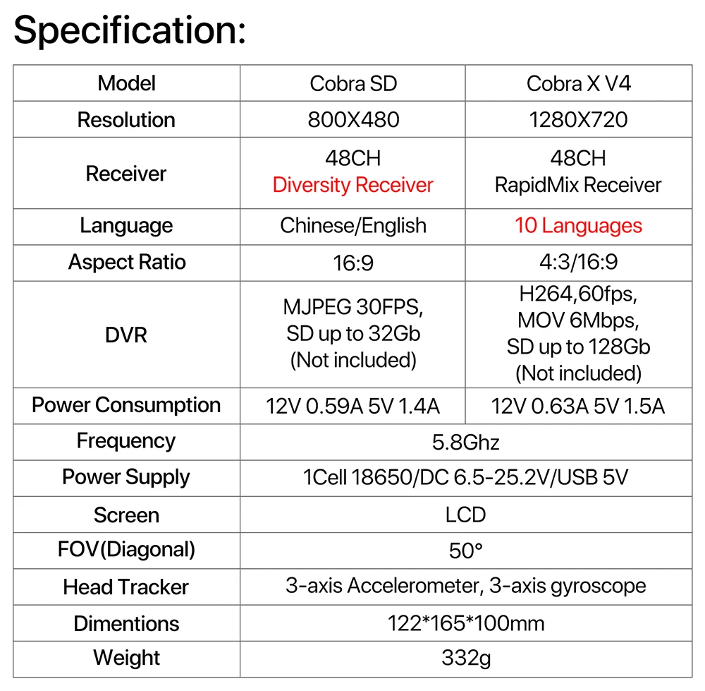SKYZONE Cobra SD X V4 FPV lune - Skyzone Cobra X V2 Fpv Goggles avis et prix